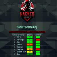 Hacker Community